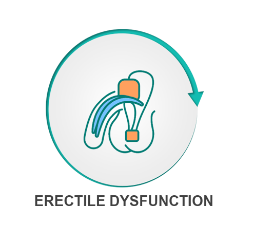erectile dysfunction